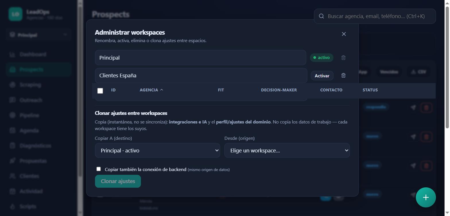 Clonar ajustes entre workspaces